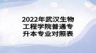 2022年武漢生物工程學(xué)院普通專升本專業(yè)對照表