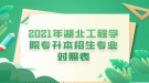 2021年湖北工程學(xué)院專升本招生專業(yè)對(duì)照表