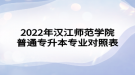 2022年漢江師范學(xué)院普通專升本專業(yè)對照表