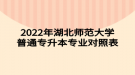 2022年湖北師范大學(xué)普通專升本專業(yè)對照表