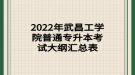 2022年武昌工學院專升本電路考試大綱