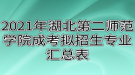 2021年湖北第二師范學(xué)院成考擬招生專業(yè)匯總表