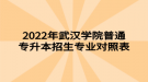 2022年武漢學(xué)院普通專升本招生專業(yè)對照表