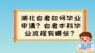 湖北自考如何畢業(yè)申請(qǐng)？自考本科畢業(yè)條件有哪些？