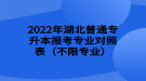 2022年湖北普通專升本報(bào)考專業(yè)對照表（不限專業(yè)）