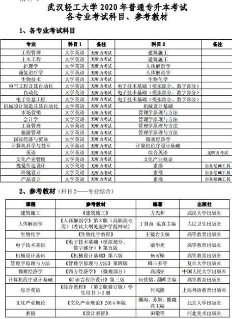 2020年武漢輕工大學(xué)普通專升本考試各專業(yè)考試科目、參考教材