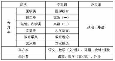 2020年湖北科技學院成人高考招生簡章