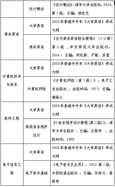 2020年武漢晴川學(xué)院普通專升本招生簡章