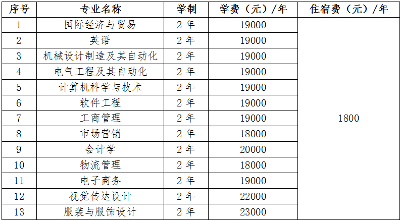 2020年武漢紡織大學(xué)外經(jīng)貿(mào)學(xué)院普通專升本學(xué)費(fèi)