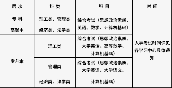 西北工業(yè)大學考試科目