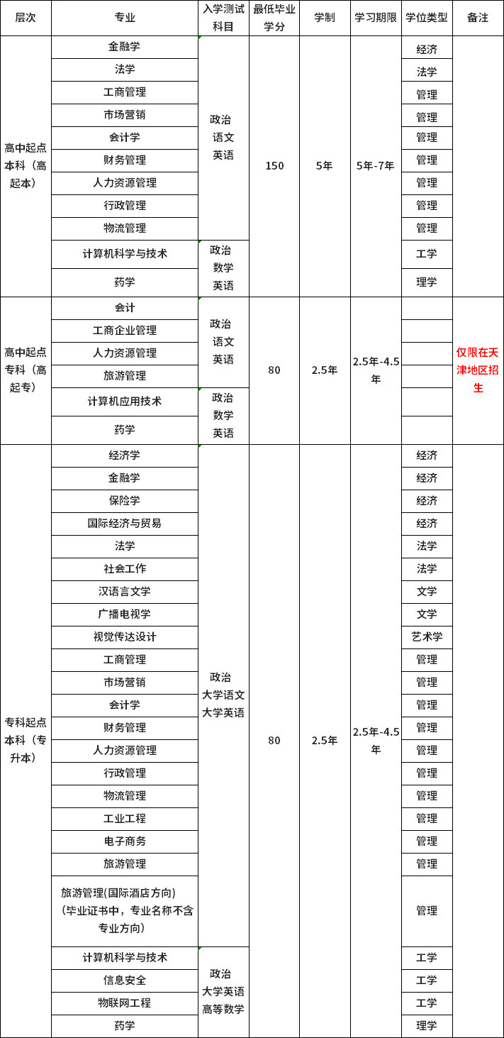 南開大學(xué)招生專業(yè)