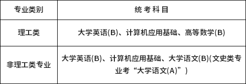 南開大學(xué)統(tǒng)考科目