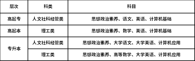 西安電子科技大學(xué)入學(xué)測試