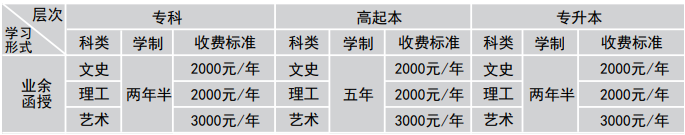 湖北文理學院成人高考每年學費多少錢