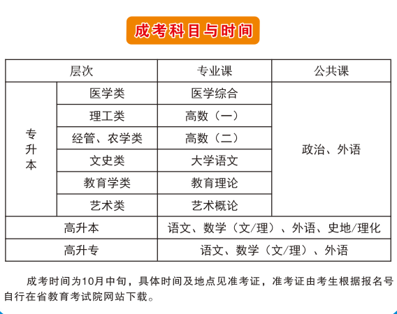 湖北科技學(xué)院成人高考考試科目