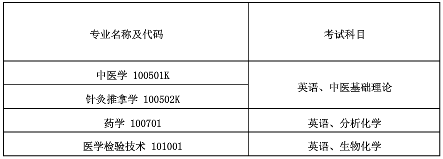 湖北中醫(yī)藥大學(xué)專升本考試科目有哪些