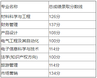 2020年湖北汽車工業(yè)學院專升本錄取率及錄取分數(shù)