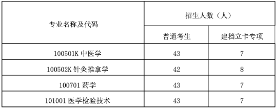 湖北中醫(yī)藥大學(xué)專升本招生專業(yè)有哪些？