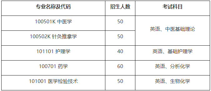 湖北中醫(yī)藥大學(xué)專升本招生專業(yè)有哪些？