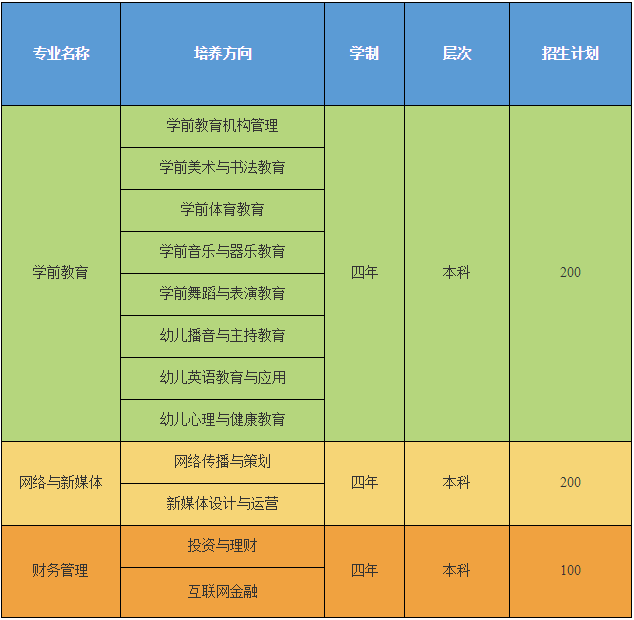 2021年荊楚理工學院自考全日制助學班招生簡章