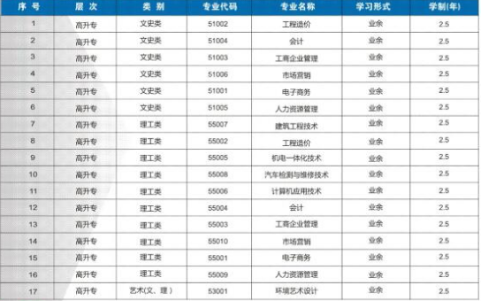 2021年湖北開放職業(yè)學(xué)院成考招生簡章