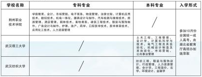 2021年荊州職業(yè)技術學院成人高考招生專業(yè)有哪些