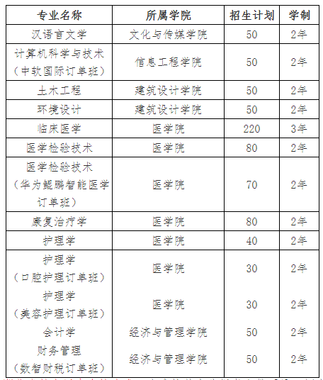 2021年湖北恩施學(xué)院普通專升本招生簡章