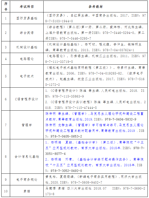 2021年武漢紡織大學外經(jīng)貿(mào)學院普通專升本招生簡章