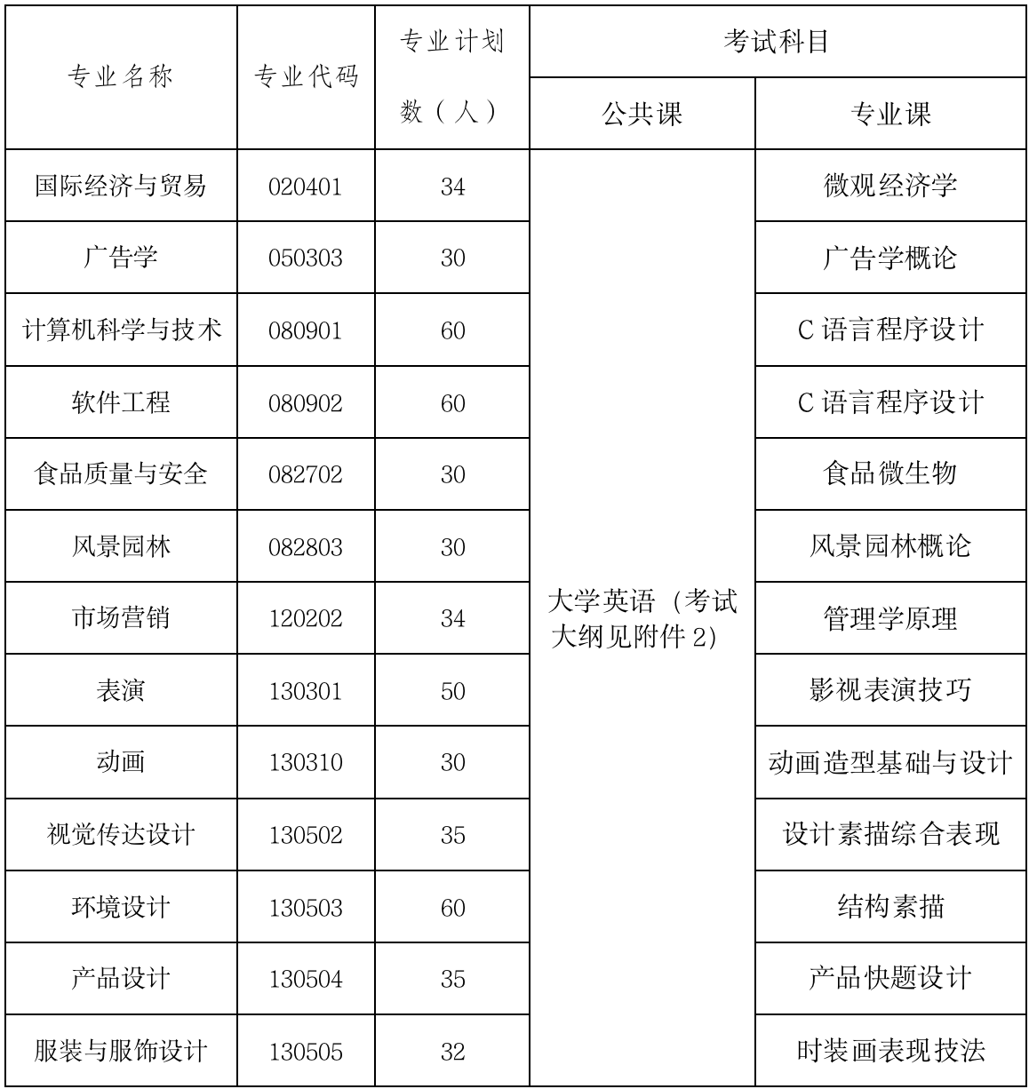 2021年武漢設(shè)計(jì)工程學(xué)院普通專升本招生簡(jiǎn)章