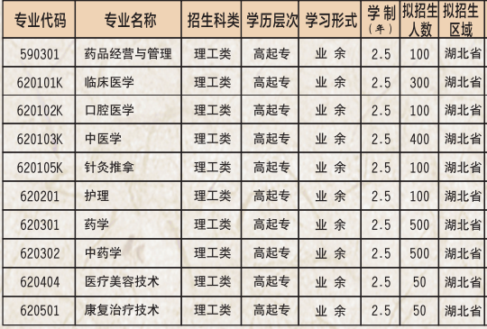 2021年湖北中醫(yī)藥高等?？茖W(xué)校成人高考招生簡章