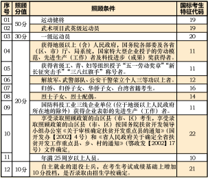 2021年湖北文理學(xué)院成人高考招生簡章