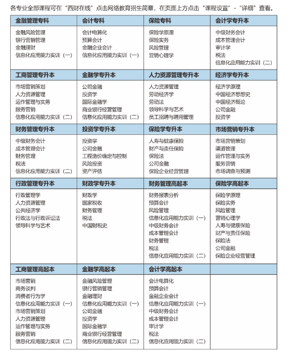 西南財(cái)經(jīng)主要課程