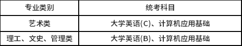 中國傳媒大學(xué)?？破瘘c(diǎn)本科學(xué)生的統(tǒng)考科目