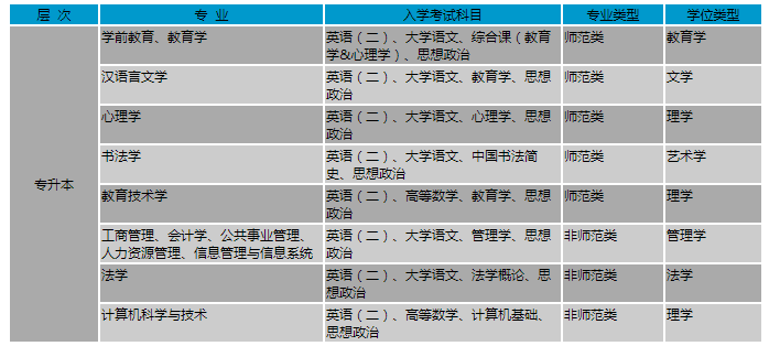 北京師范大學(xué)專業(yè)、層次及考試科目