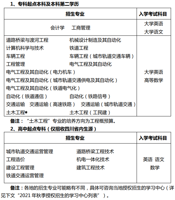 西南交通大學(xué)入學(xué)考試科目