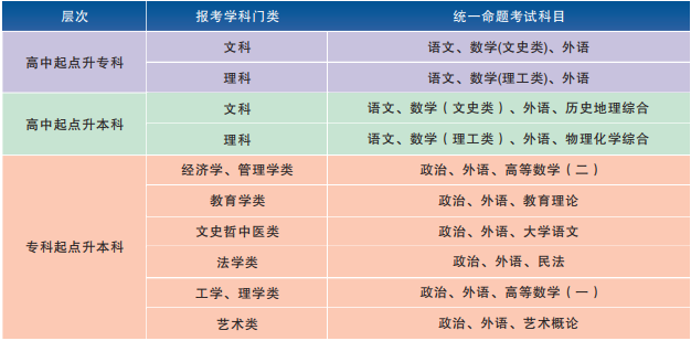 2021年湖北第二師范學(xué)院成人高考招生簡(jiǎn)章