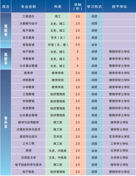 2021年湖北第二師范學(xué)院成人高考招生簡(jiǎn)章