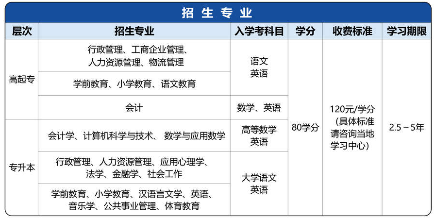 入學考試科目