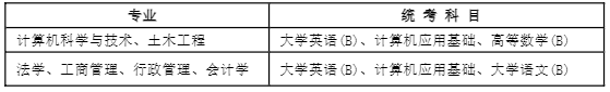 高起本統(tǒng)考科目