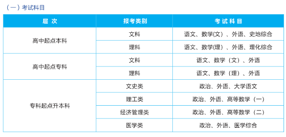 2021年武漢輕工大學(xué)成人高考招生簡章