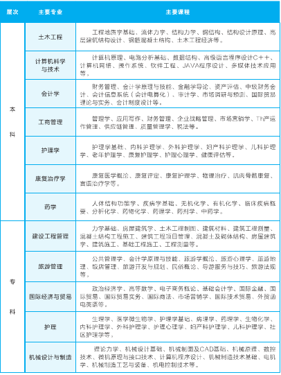 2021年武漢輕工大學(xué)成人高考招生簡章