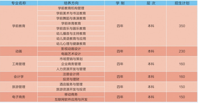 2021年黃岡師范學(xué)院自考全日制助學(xué)班招生簡章