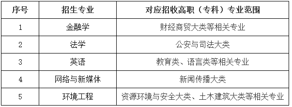 武漢工商學(xué)院2021年專(zhuān)升本補(bǔ)錄報(bào)考專(zhuān)業(yè)對(duì)應(yīng)一覽表