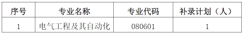 湖北師范大學文理學院專升本補錄計劃