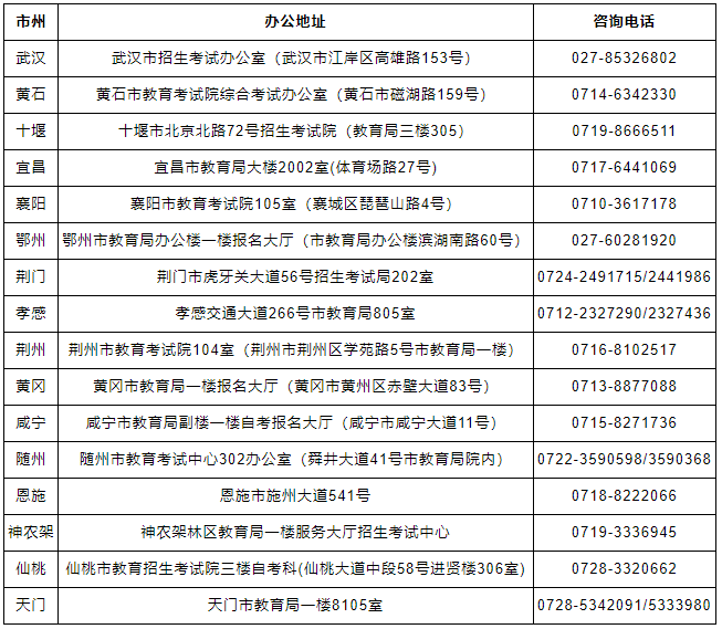 市（州）教育考試機構地址及咨詢電話