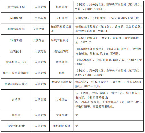 湖北師范大學(xué)專升本考試參考2