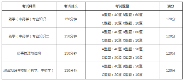 2考試題型：