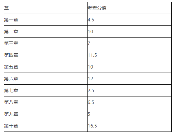 2021年湖北中級(jí)會(huì)計(jì)《財(cái)務(wù)管理》考試第三批次考情