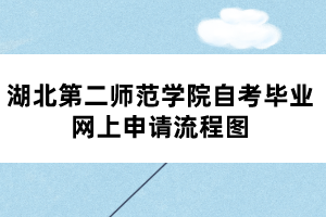 湖北第二師范學院自考畢業(yè)網(wǎng)上申請流程圖