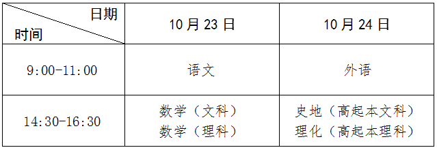 高中起點(diǎn)升本、?？瓶荚嚂r(shí)間表